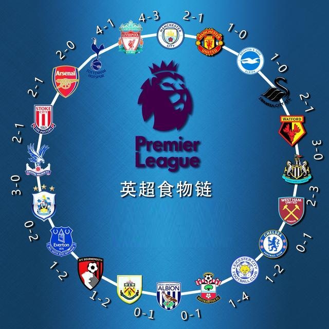 这一优势显 这一优势显